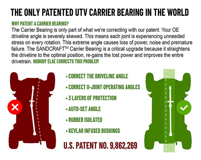 Carrier Bearing & Grease Whip Combo - 2017-2021 General – 4 SEAT