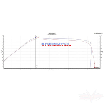 MAVERICK X3 INTAKE DYNO GRAPH